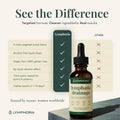 Lymphatic Drainage Drops for Bloat Relief & De-Puff – Cleavers, Red Clover, Stillingia Root & Prickly Ash Bark – Lymph Node Detox Cleanse, Fluid Retention – Alcohol-Free, Vegan, 2 Fl Oz