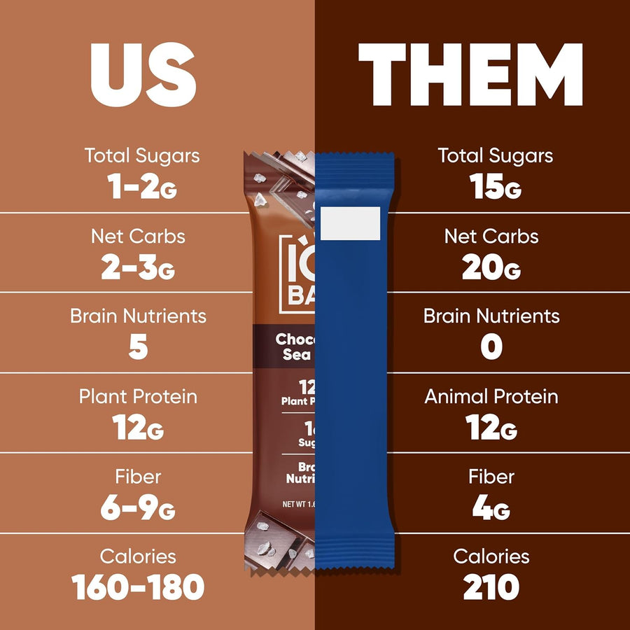 IQBAR Brain and Body Plant Protein Bars - 7 Bar Sampler Variety Pack - Keto, Vegan, Low Carb, High Fiber, Gluten Free, Dairy Free, Low Sugar Snack with Nutrients for Focus, Energy and Meal Replacement