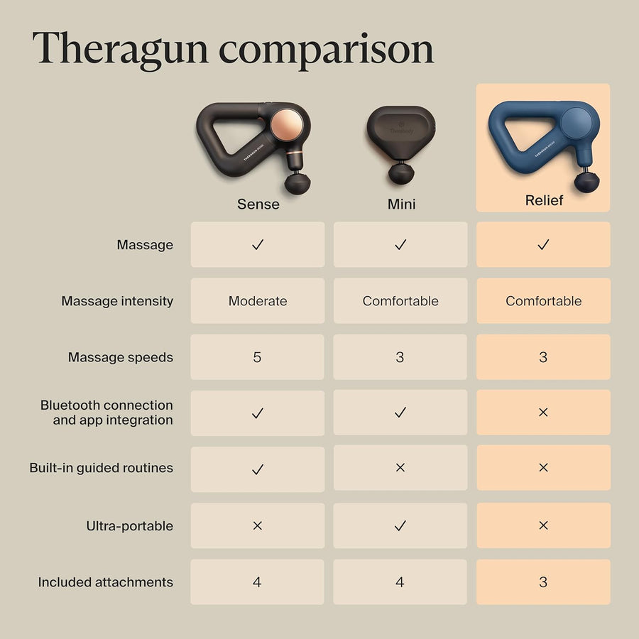 TheraGun Therabody Relief Handheld Percussion Massage Gun Navy