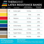 THERABAND Resistance Bands Set - Beginner Kit, Latex Strength Training Bands