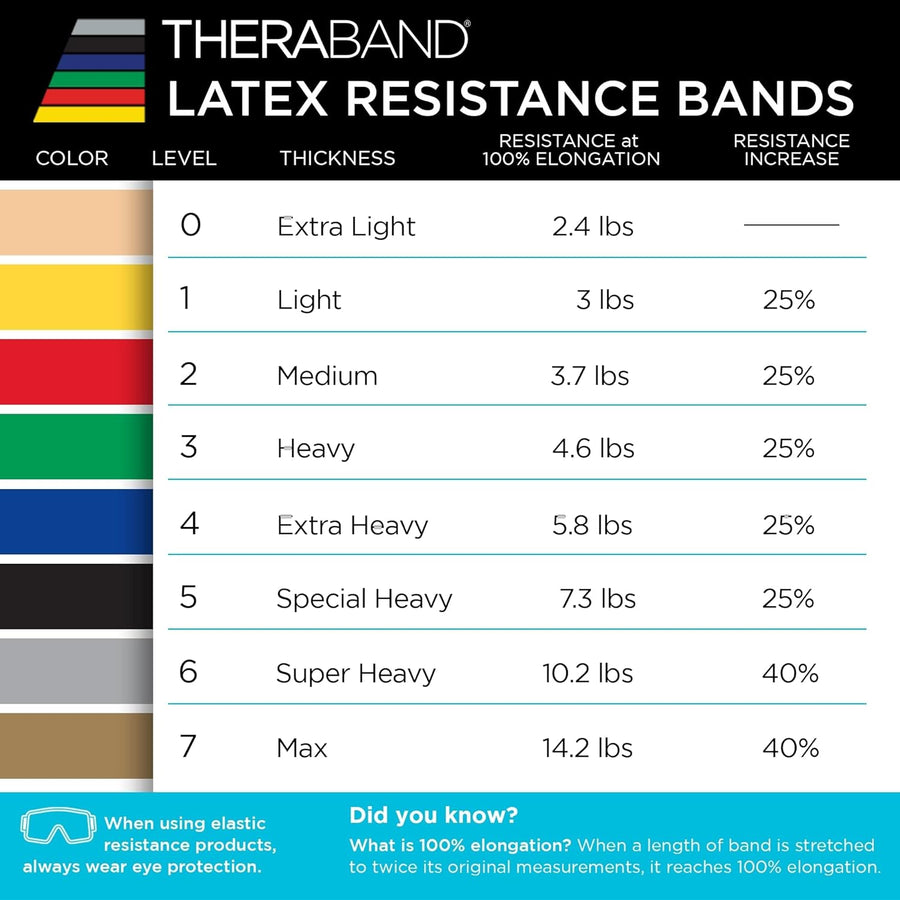 THERABAND Resistance Bands Set - Beginner Kit, Latex Strength Training Bands