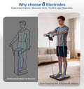 GE Smart Scale Body Weight Monitor with 8-Electrode Body Pod Fat Analysis