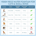 Veken Innovation Award Winner 95oz/2.8L Pet Fountain, Automatic Cat Water Fountain Dog Water Dispenser with Replacement Filters, Gifts for Christmas, Cats, Dogs, Multiple Pets (Grey, Plastic)