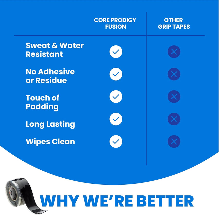 Core Prodigy Fusion Silicone Rubber Grip Tape for Pull Up Bars and Sports Equipment