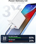 [2-Pack] USB C Wall Charger, 40W 4-Port Fast Charging Block USB C Charger Dual USBC Power Adapter + QC Wall Plug Multiport Brick Type C Block for iPhone 15/14/13/12/11/Pro Max/XS/XR, iPad, Samsung