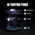 DynaTrap DT152 Indoor Insect Trap and Killer – Catches and Kills Gnats, Flies, Moths & Other Flying Insects