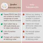 Bradove Classic Embroidery Stitches Practice Kit, Embroidery Kit for Beginners, Beginner Embroidery Kit for Adults, Hand Embroidery Kit for Kids, Stitches Kit