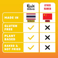 Gluten free ramen noodles (10 packs) gf gluten free noodles vegan healthy brown rice noodle.
