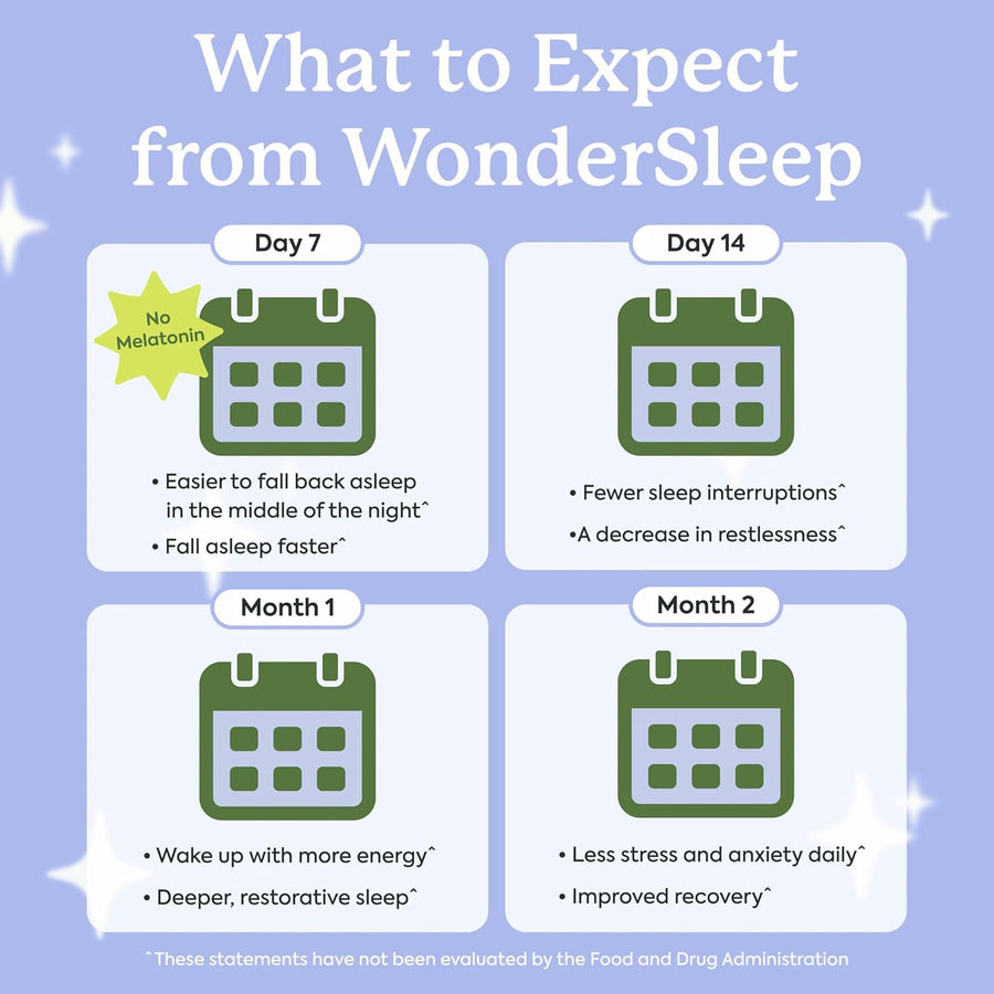 Plant People WonderSleep Mushroom Gummies Supplement for Sleep, No Melatonin Sleep Gummies with Reishi Mushroom, Saffron & Chamomile, Wild Elderberry Flavor, Sugar-Free (60 Count)