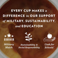 Community Coffee Breakfast Blend, Medium Roast, Single-Serve Keurig K-Cup Pods, 72 Count (Pack of 1)