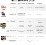 Spectracide Triazicide Insect Killer For Lawns & Landscapes Concentrate (Ready-To-Spray), Protects Lawns, Vegetables, Fruit & Nut Trees, Roses, Flowers & Shrubs, 32 fl Ounce