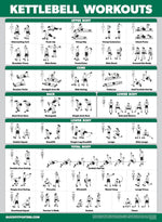 Palace Learning 4 Pack Workout Charts - Dumbbell, Bodyweight, Stretching, Kettlebell Exercises