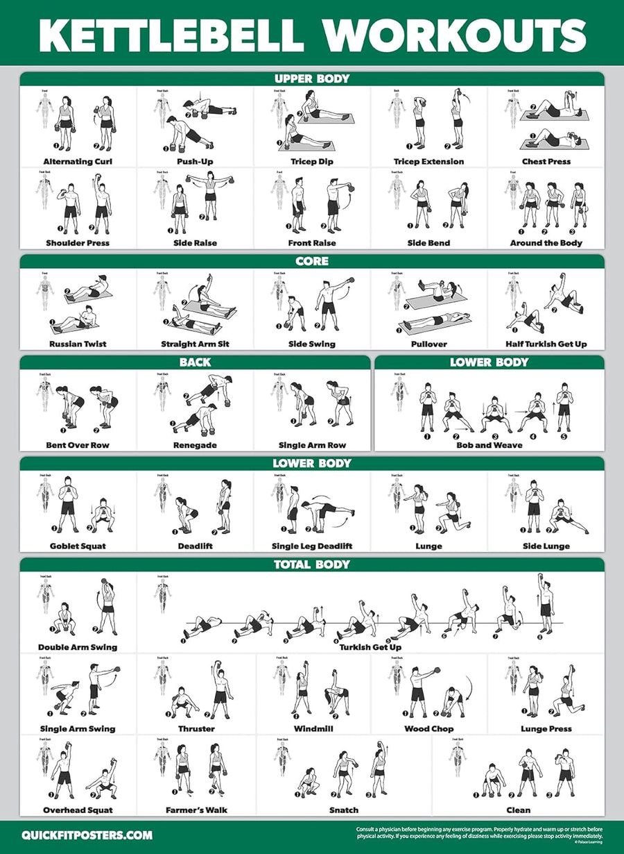 Palace Learning 4 Pack Workout Charts - Dumbbell, Bodyweight, Stretching, Kettlebell Exercises