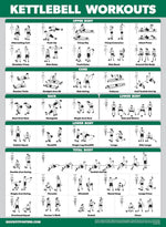 Palace Learning 4 Pack Workout Charts - Dumbbell, Bodyweight, Stretching, Kettlebell Exercises