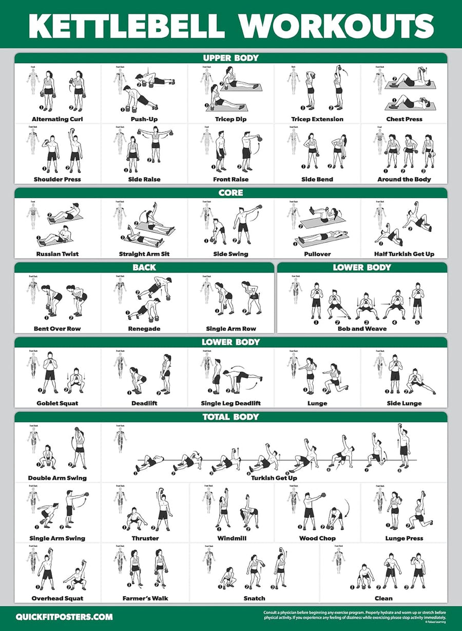 Palace Learning 4 Pack Workout Charts - Dumbbell, Bodyweight, Stretching, Kettlebell Exercises