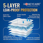 HONEY CARE All-Absorb A26 Male Dog Wrap, 50 Count, Small