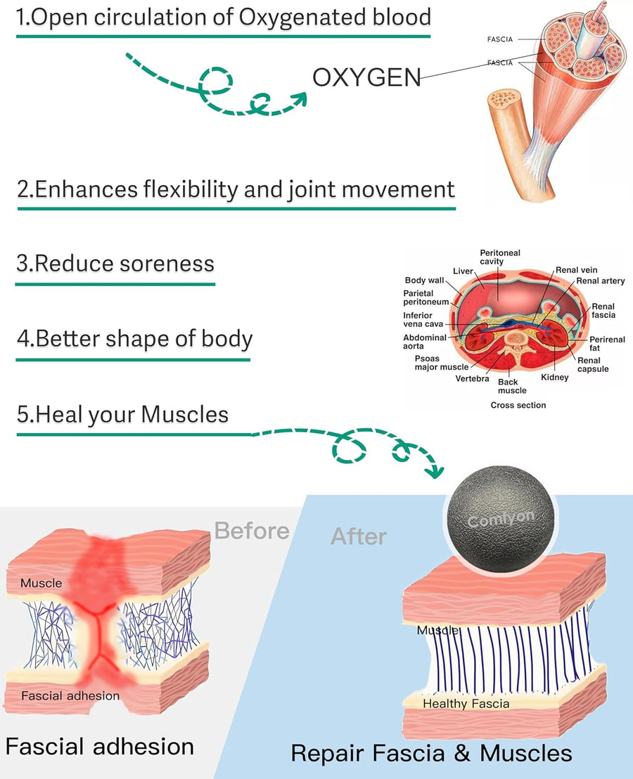 Lacrosse Ball for Plantar Fasciitis Relief and Deep Tissue Massage
