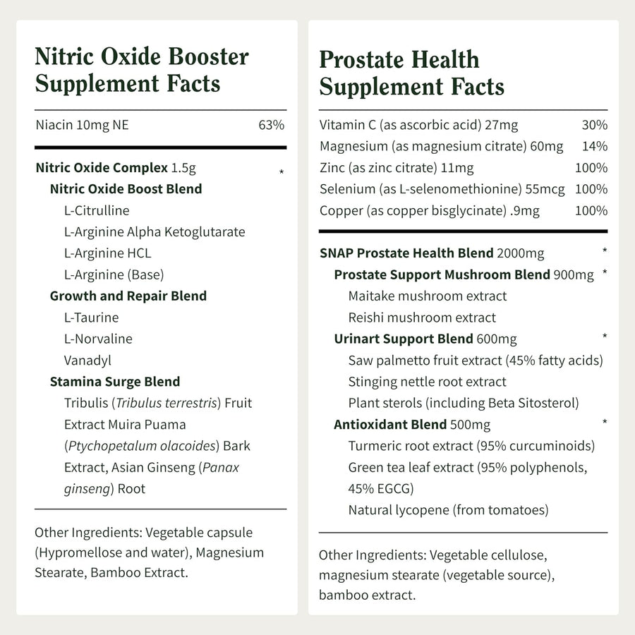 Snap Supplements Nitric Oxide Booster + Prostate Health Supplements for Men, Circulation, Stamina & Urinary Support, L-Citrulline, L-Arginine, Saw Palmetto for Men, Caffeine-Free, 60 + 90 Capsules