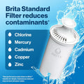 Brita Standard Water Filter for Pitchers and Dispensers, BPA-Free, Reduces Copper, Cadmium and Mercury Impurities, Lasts Two Months or 40 Gallons, Includes 3 Filters for Pitchers