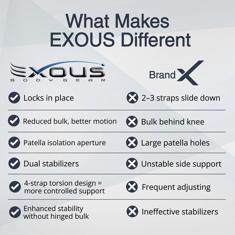 EXOUS BODYGEAR Knee Brace For Women & Men For Arthritis Acl, Mcl Pain Patented 4-way Adjustable Wraparound Support Dual Side Stabilizer For Patella Stability