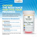 Hand Therapy Putty 3 Piece Set for Hand Strengthening and Stress Relief