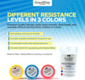 Hand Therapy Putty 3 Piece Set for Hand Strengthening and Stress Relief