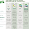 Garden Safe 32 oz. Insecticidal Soap Ready-to-Use, 1 Count (Pack of 1)