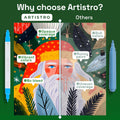ARTISTRO 24 Acrylic Paint Markers for Rock, Fabric, Wood, Glass, Craft, Decoration - Dual-Tip Paint Pens - Stocking Stuffers, Christmas Gift Idea for Teens, Grandkids, Kids - Art Supplies