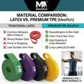 MeeRoh Heavy Duty Resistance Band for Pull Ups & Calisthenics