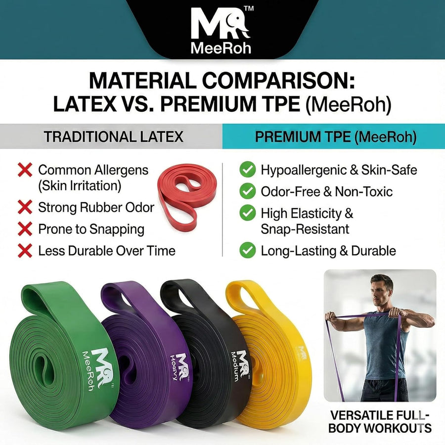 MeeRoh Heavy Duty Resistance Band for Pull Ups and Calisthenics Training