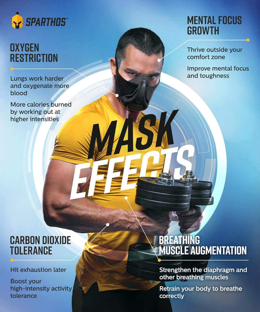 Sparthos High Altitude Mask for Fitness, Running, and Endurance Training with 16 Breathing Levels