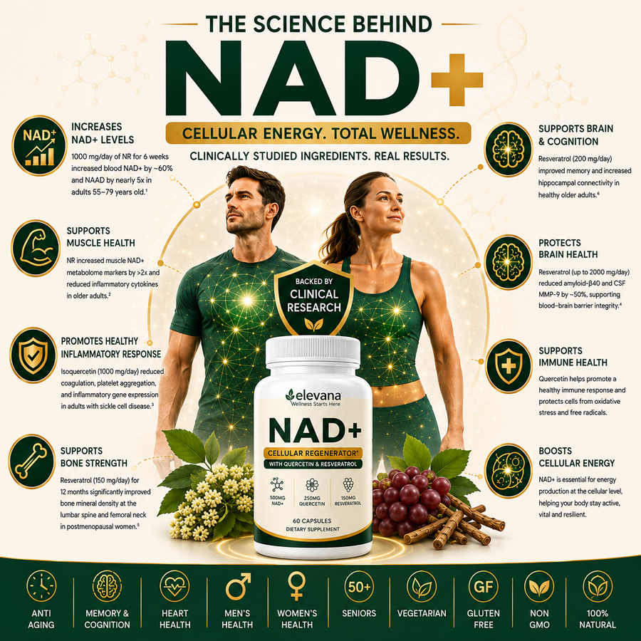 NAD+ Quercetin & Resveratrol Supplement – NMN Supplement Alternative – Third-Party Tested – Advanced NAD Supplement for Women & Men – 30-Day Supply